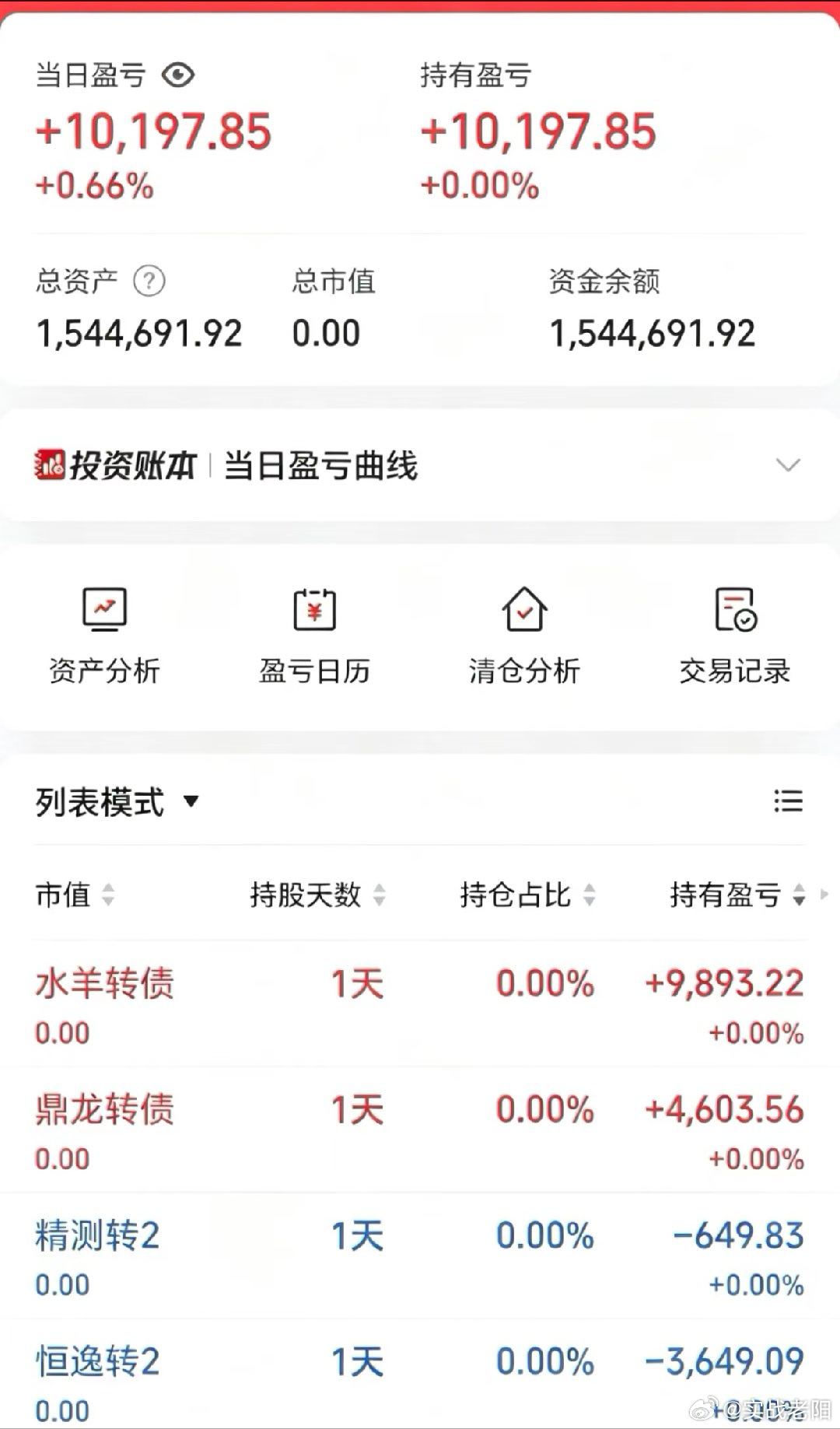 50w做可转债【第153天】目前总资产:154.46w当日参考盈亏+1.01w今