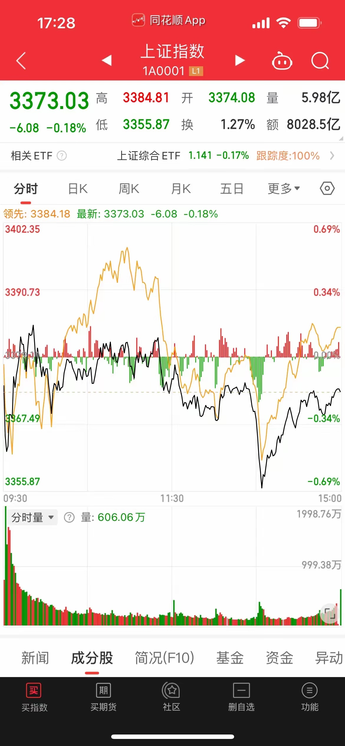 尾盘一重大信号，预示了近期大盘走势非常强势，不会有大跌的风险，近期可以大胆持股，