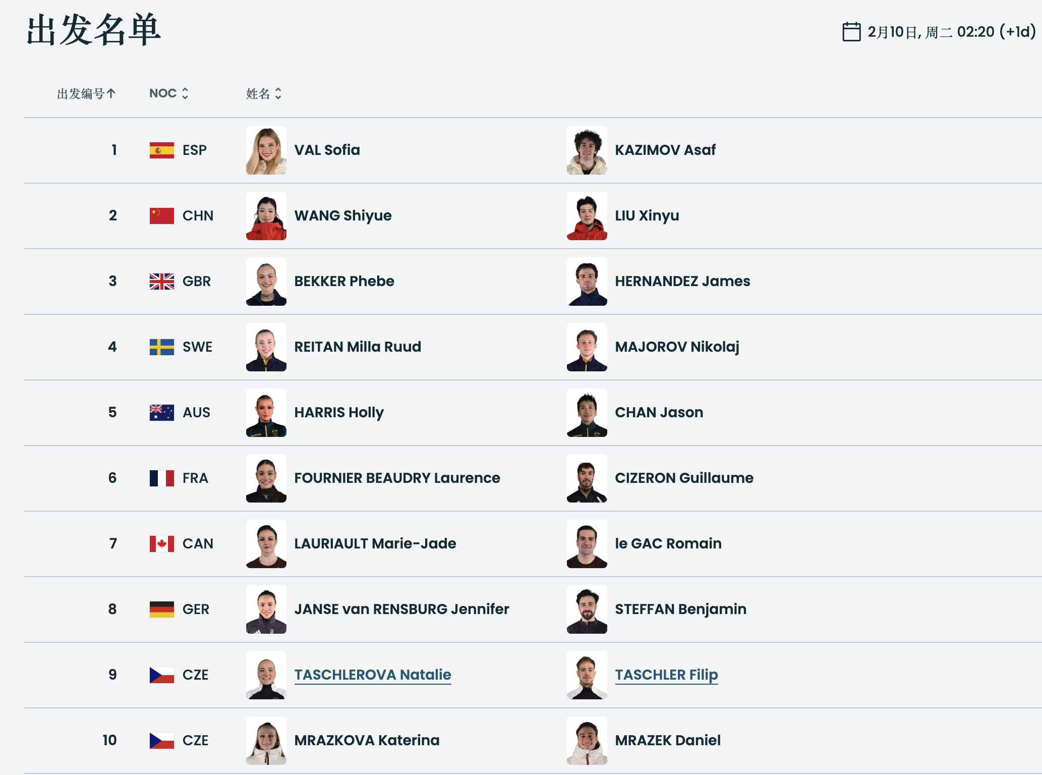 #王诗玥柳鑫宇出征韵律舞##王诗玥柳鑫宇冲击自由舞#02:20 米兰冬奥会花滑冰