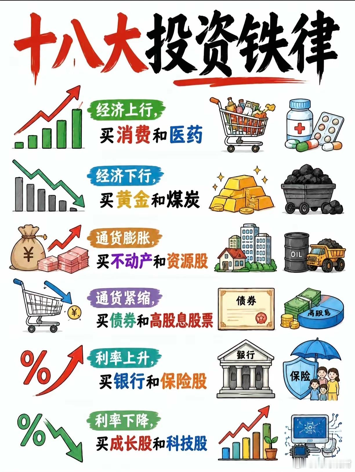 一张图告诉你投资的铁律