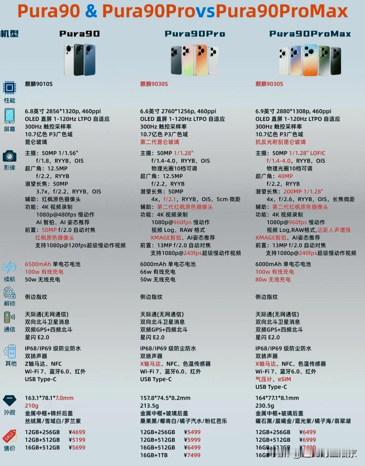 Pura90系列深度拆解：不是全系降级，是玩了一场“换杯游戏”!
 
先给大家浇