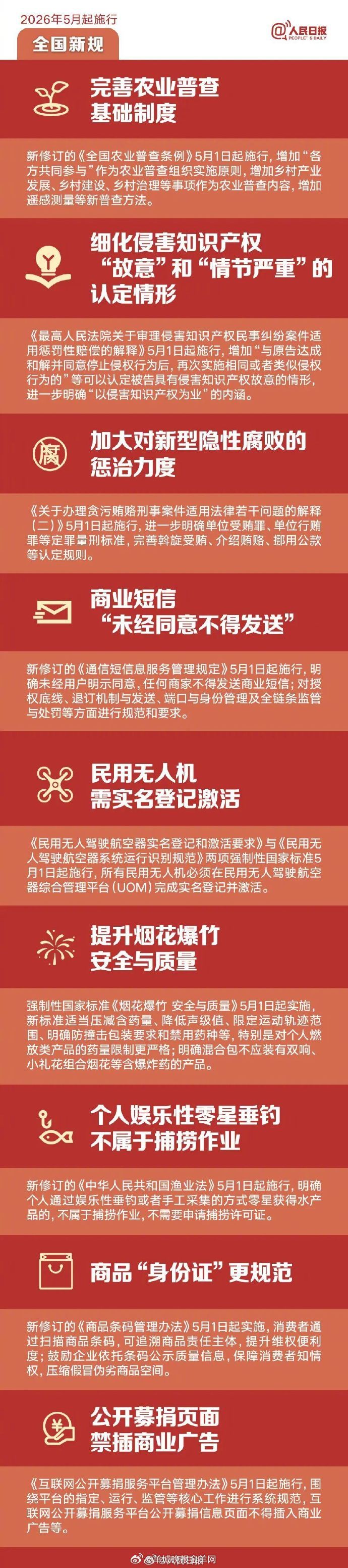 【与你有关！#5月起一批新规将施行#】①#5月起未经同意不得发送商业短信#；②#