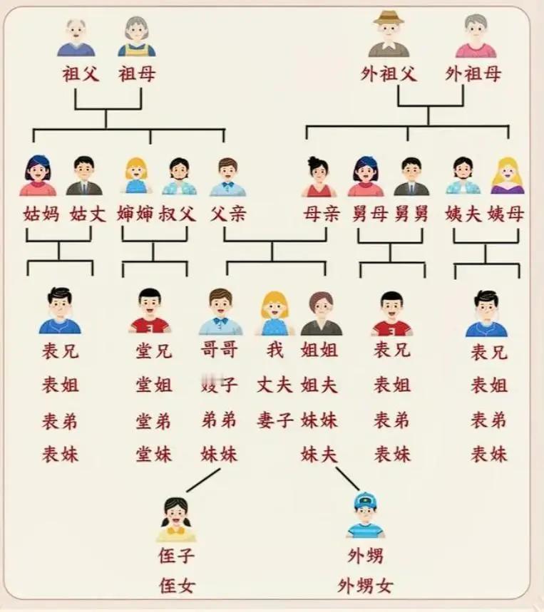 很多老规矩看似封建，实则是前人总结出的生活经验：无论是娶妻还是嫁人，都应向上追溯