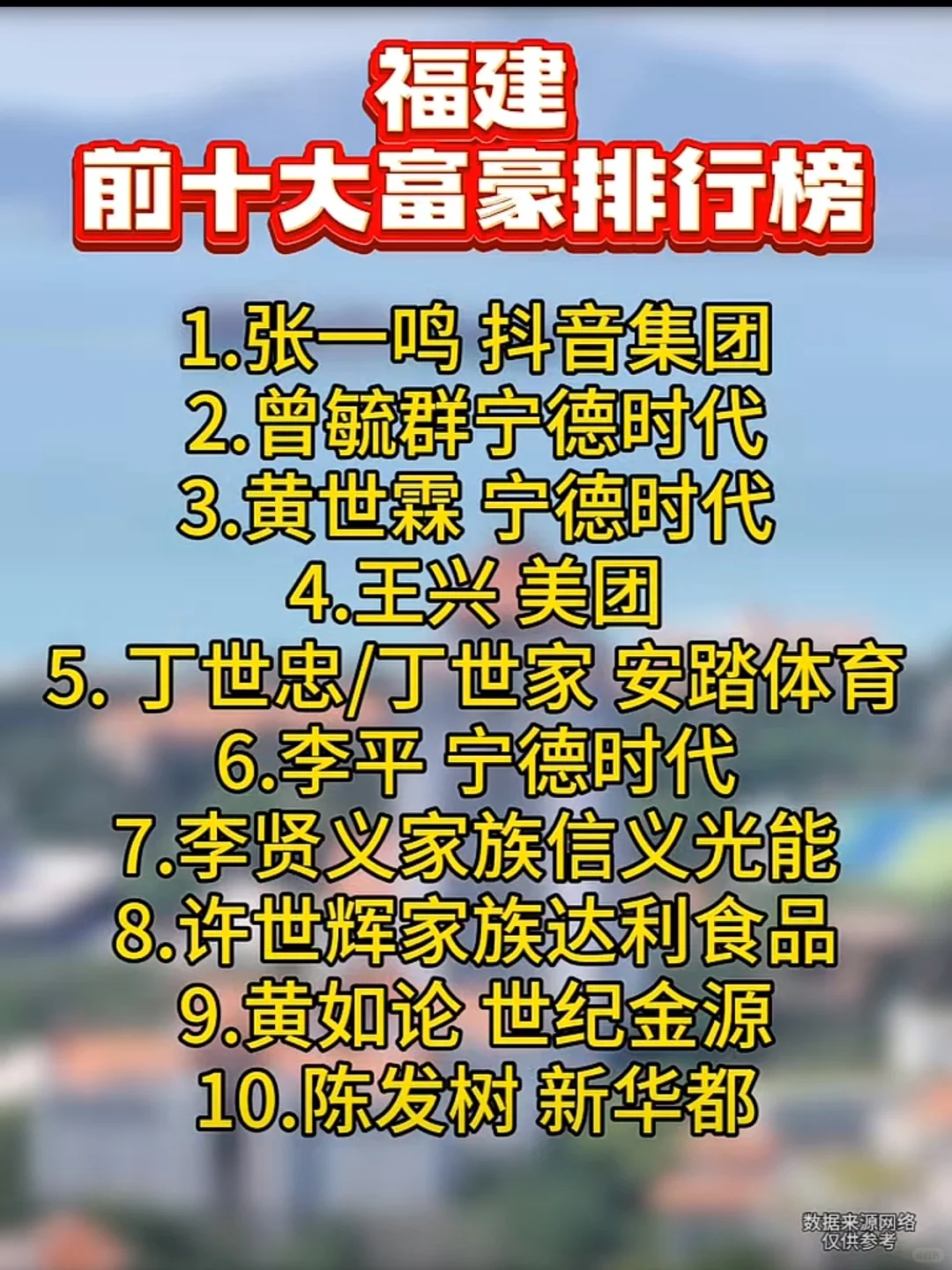 福建前10富豪排行榜， 有那个是你老乡