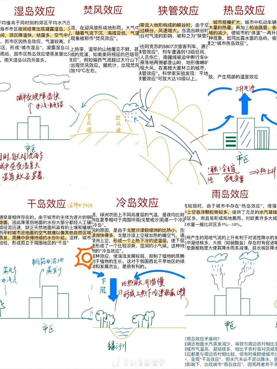 常考的地理七大效应 ​​​