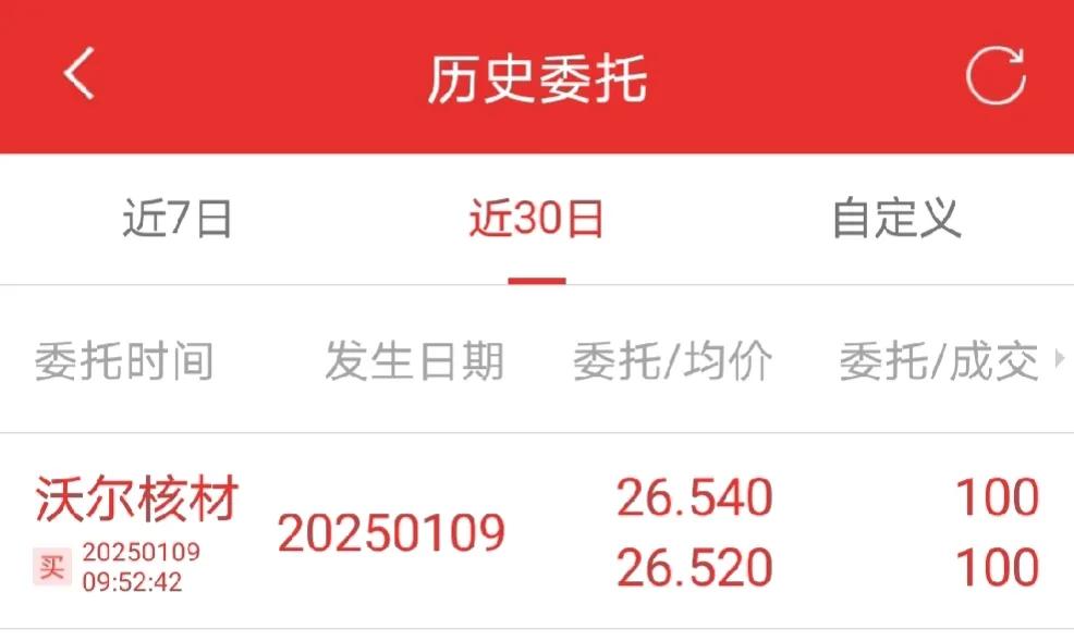 2025.1.22
确定的就去挣这个钱，不确定就不要管

知道你知道的，不知道先