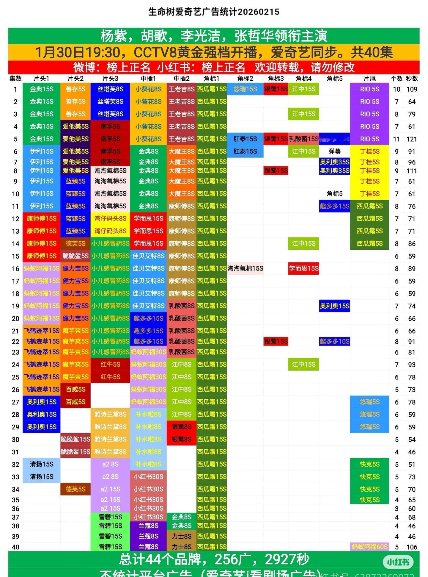 广告这么多，总不好团建投诉了吧。 