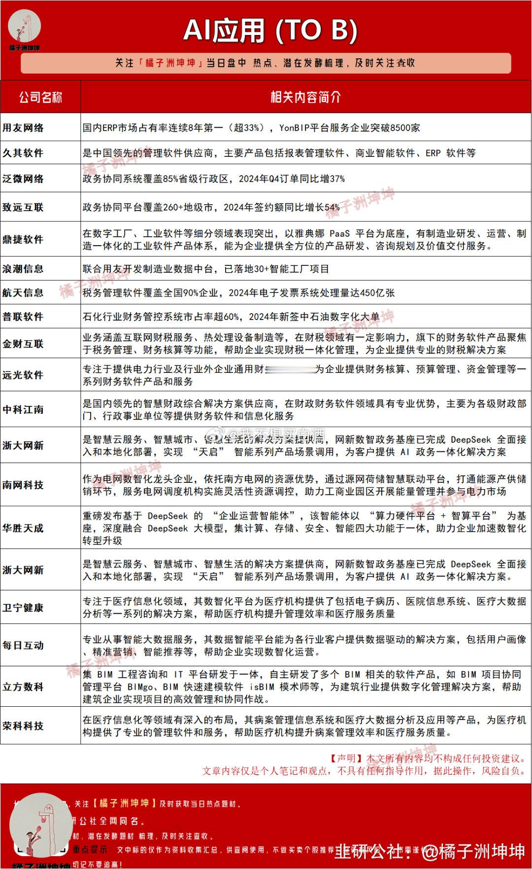 基金[超话]  说是下周的潜在主线TOB：（企业管理软件、财务软件及数智化平台）