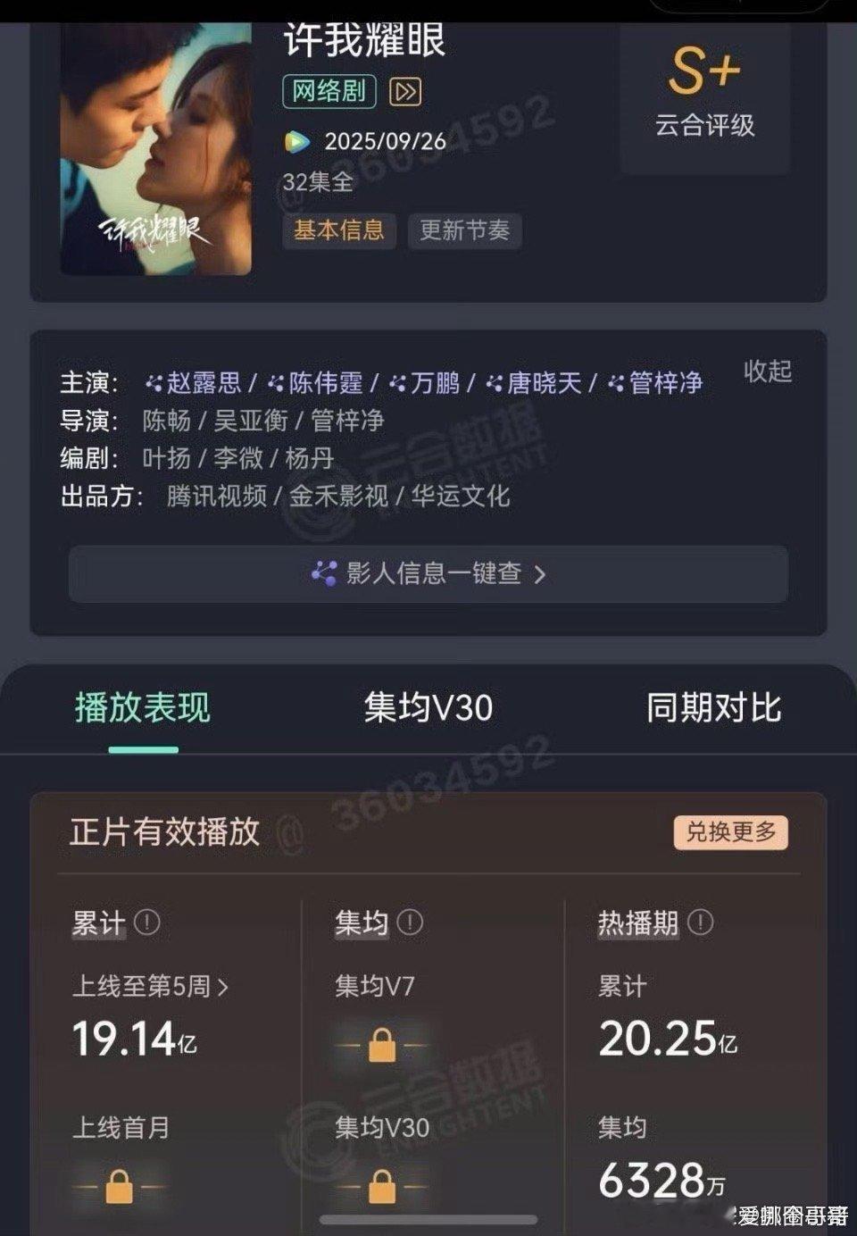 赵露思《许我耀眼》云合热播集均6328万 ​​​