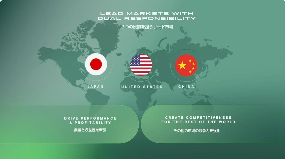 日产最近放了个长期规划，他们还是把中国放在很核心的位置，直接和日本、美国并列，既