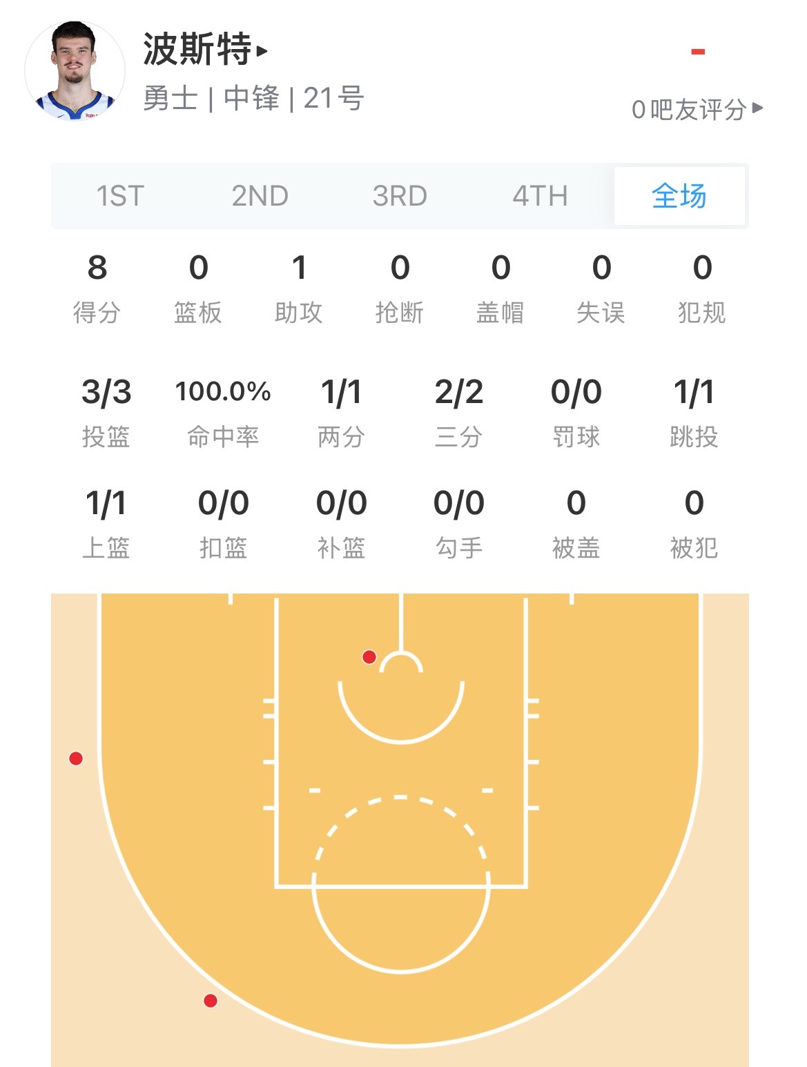 中波8分打停纽约 👍勇士vs尼克斯