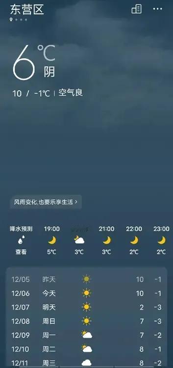 东营的雪，每年都要比别地方的略迟一点，今天仍然是个大晴天。


跑了一天，回到家