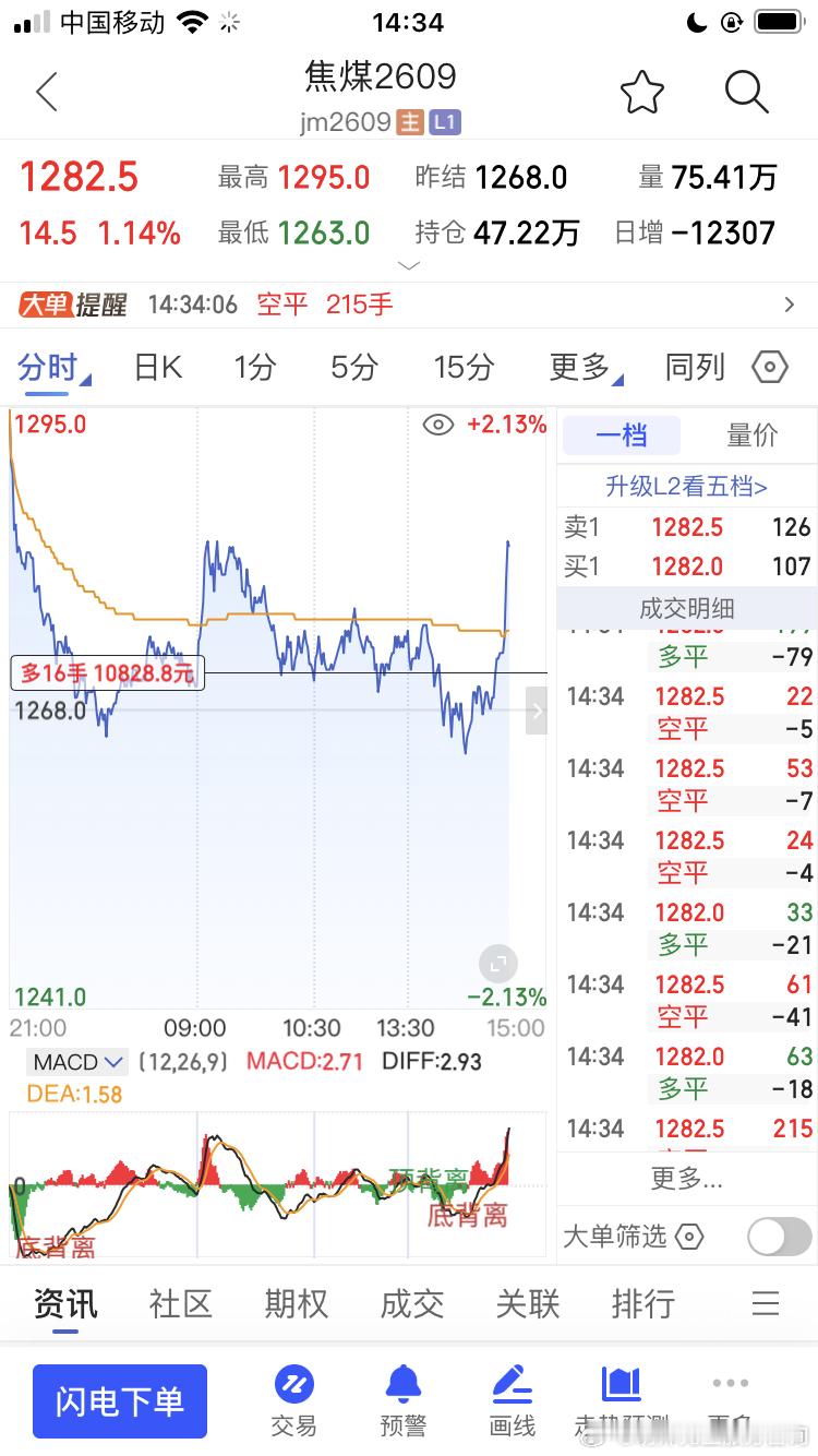 不容易啊期货