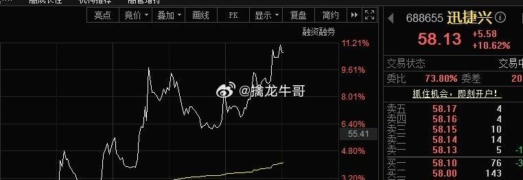 公布下午评图中个股 