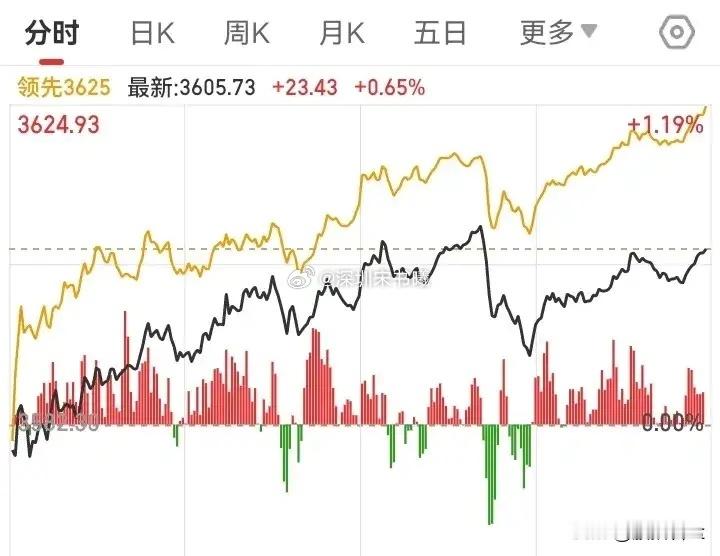 七月二十四日更新*信股指期货总量数据        中证500指数加空1518，