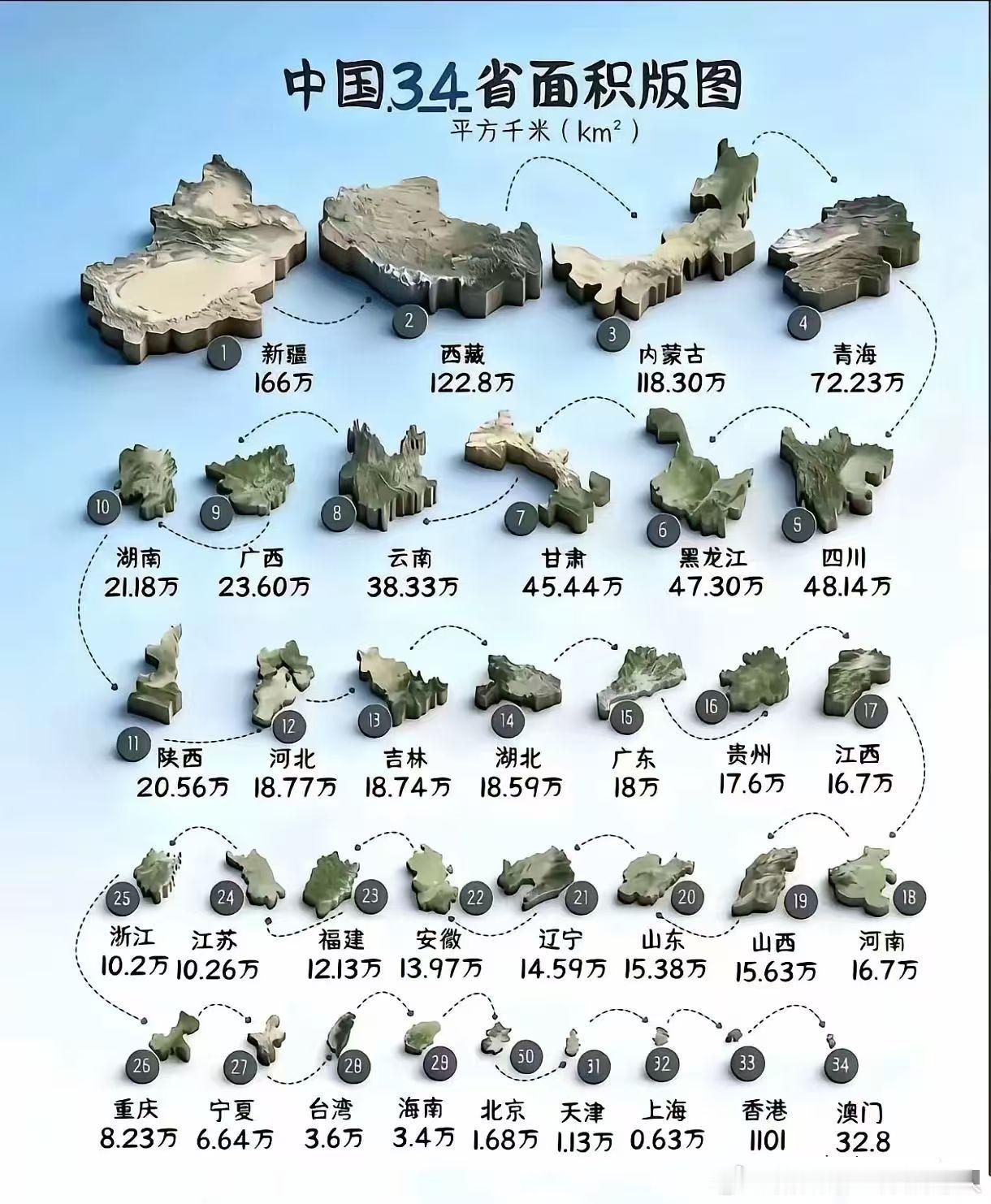 中国34省面积版图，谁做的啊 