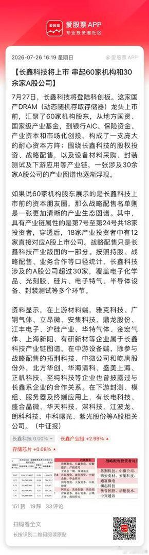 长鑫科技挂牌上市，下周A股最大的热点。万众瞩目，牵动万亿资金和亿万股民的心。应该