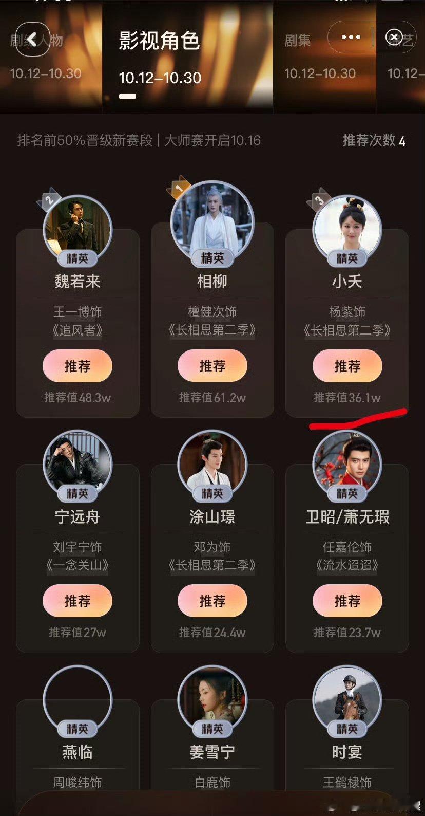 杨紫凭借小夭成为影视角色前三唯一女演员！🐮🎉 ​​​