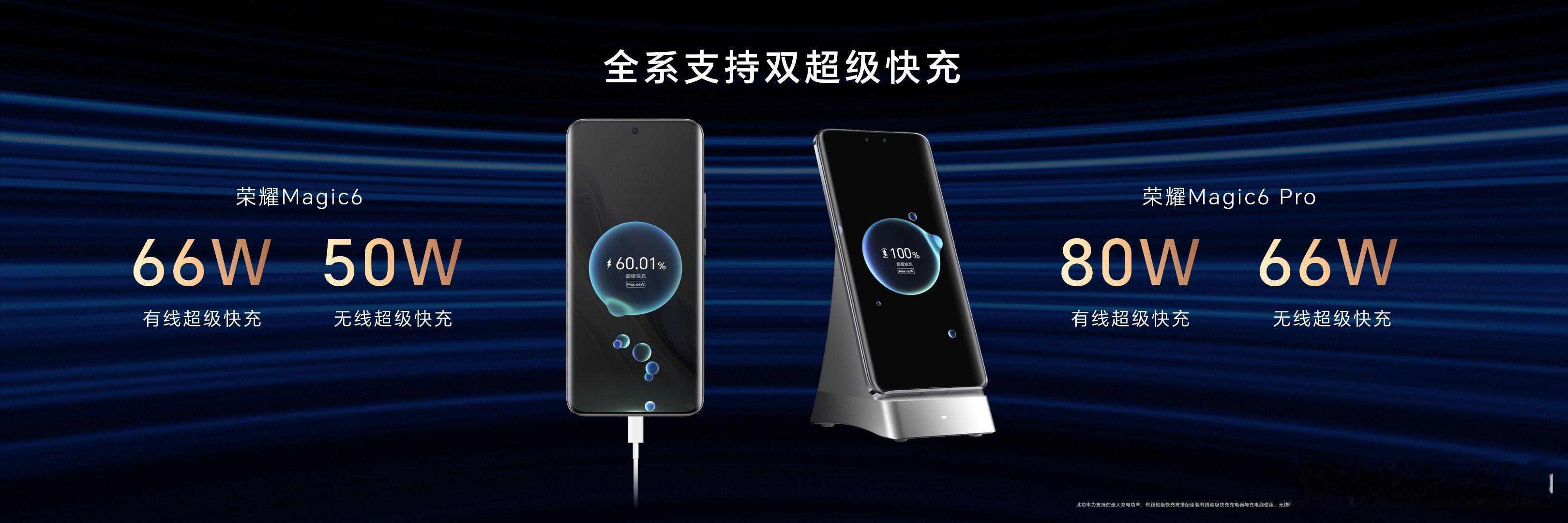Magic6全系都支持无线充电，牙膏挤爆了[doge] ​​​