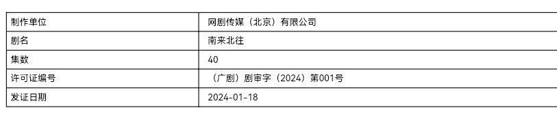 《南来北往》和《难哄》都是001[坏笑]一个2024 001一个2025 001