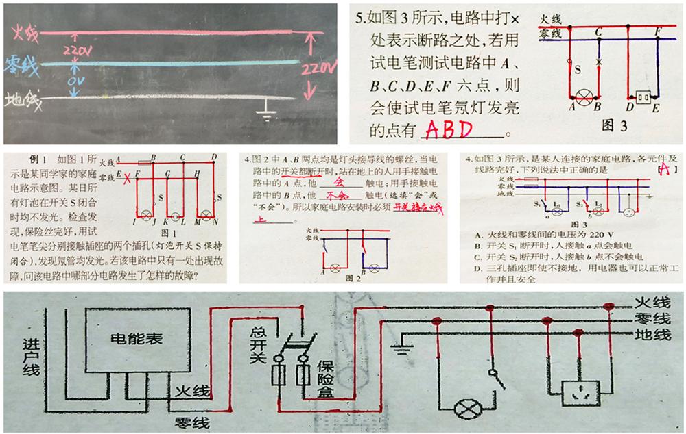 中考常考物理题型：安全用电中的电路故障问题！

此类题解题方法技巧：
首先明确家