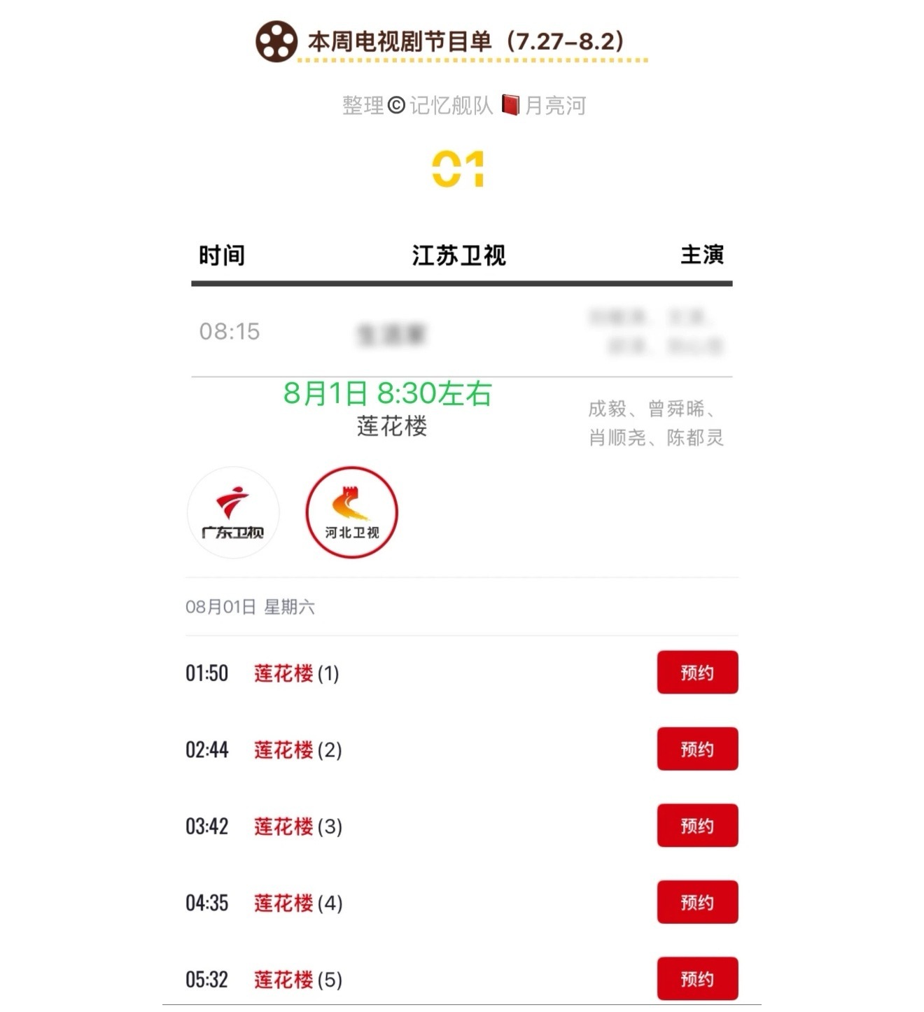 成毅莲花楼第87轮上星，真长尾大爆剧，产出作图的速度赶不上上星的速度，五台上星同