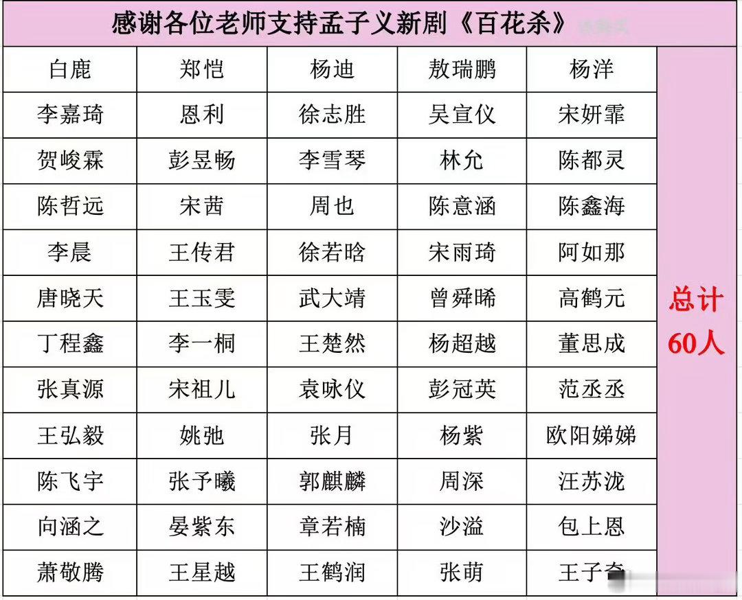 感谢各位老师支持孟子义新剧百花杀 孟子义的转发区 孟子义百花杀开播口碑 孟子义回