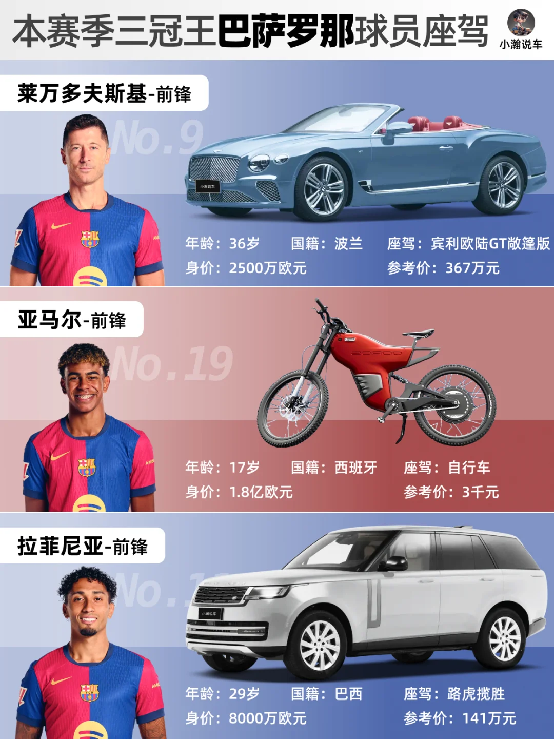 西甲夺冠的巴萨罗那球星们座驾大盘点