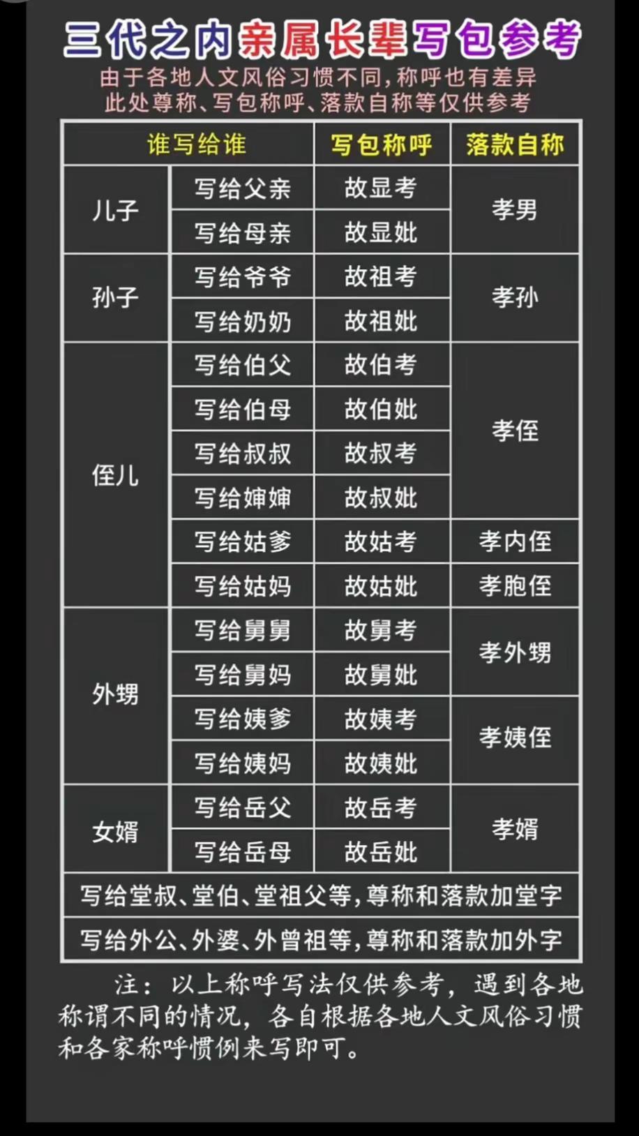 民俗文化知识。关中民俗文化 创作者中心 创作灵感 讣告
