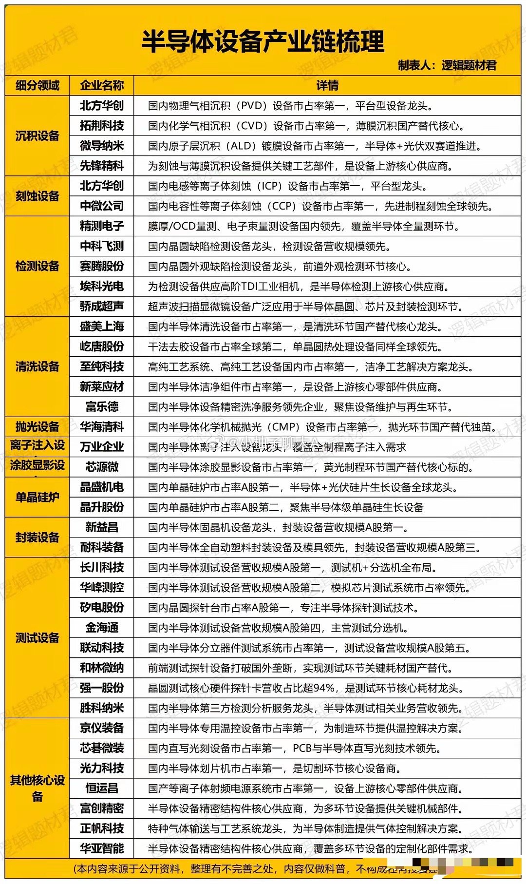 5月份行情前瞻，半导体材料+半导体设备能否领涨？ 