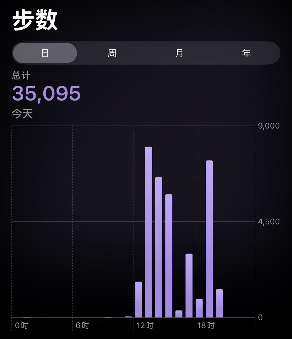 今天走了三万多步…… 