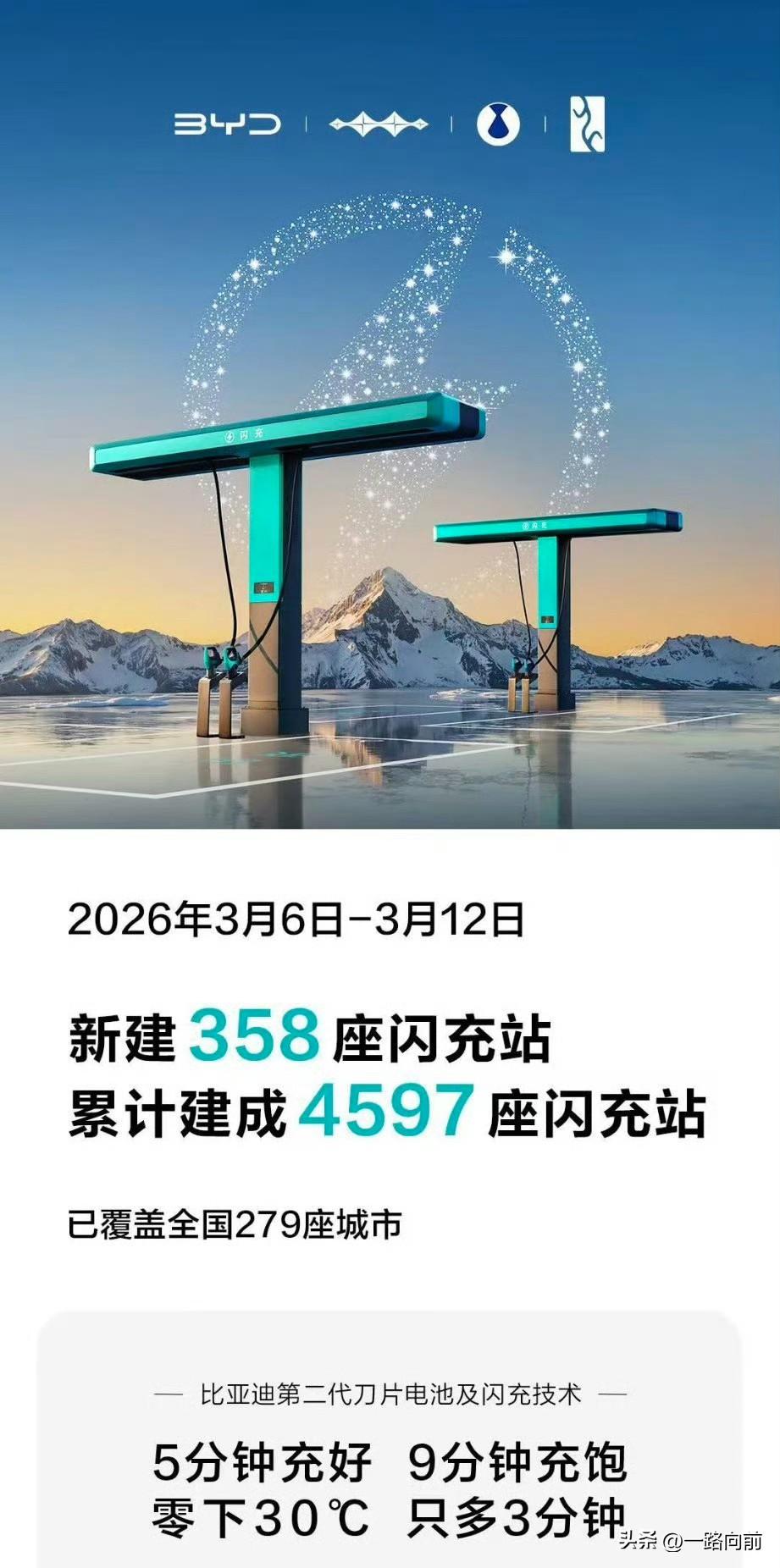 不好！比亚迪来真的了？
不得不说最近比亚迪的动作确实有点猛，每周都在更新闪充站的