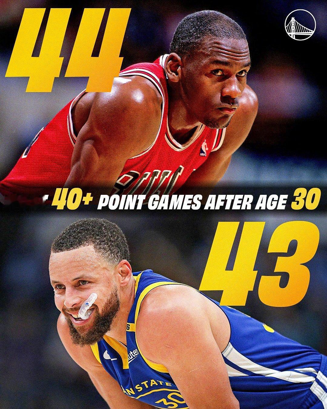 30岁之后还能打出多少场 40+？🐐乔丹：44场库里：43 场 
