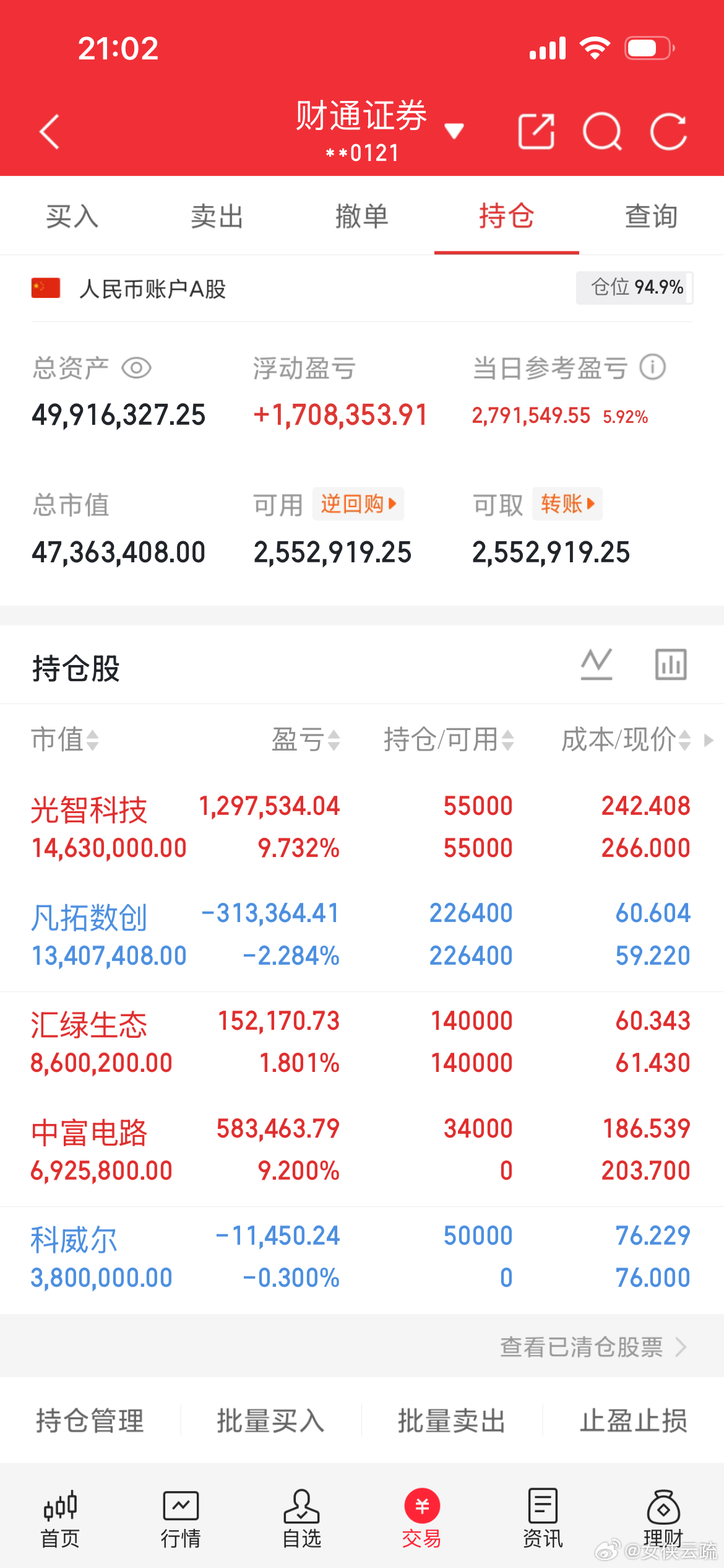 今天果断全仓。自己的操作风格，切勿跟风操作。亏盈自负。 