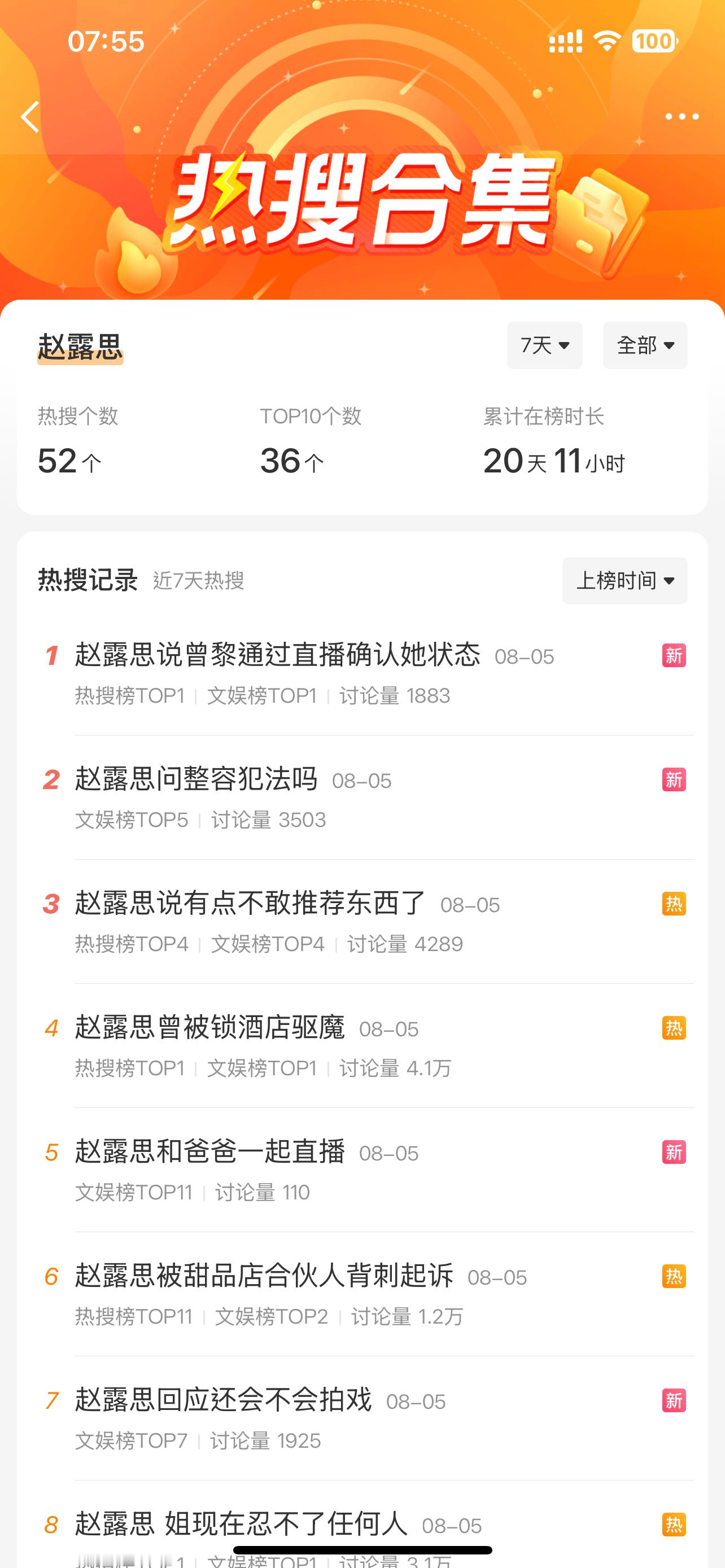 赵露思近期热搜，几乎天天刷屏！[哆啦A夢吃驚][哆啦A夢吃驚][哆啦A夢吃驚]赵