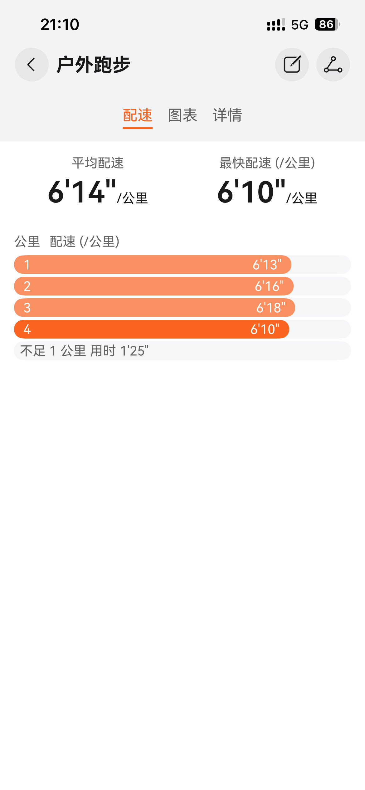 临时突击几天，寻求一个心理安慰，过几天出去浪胡吃海喝[允悲]运动打卡 ​​​