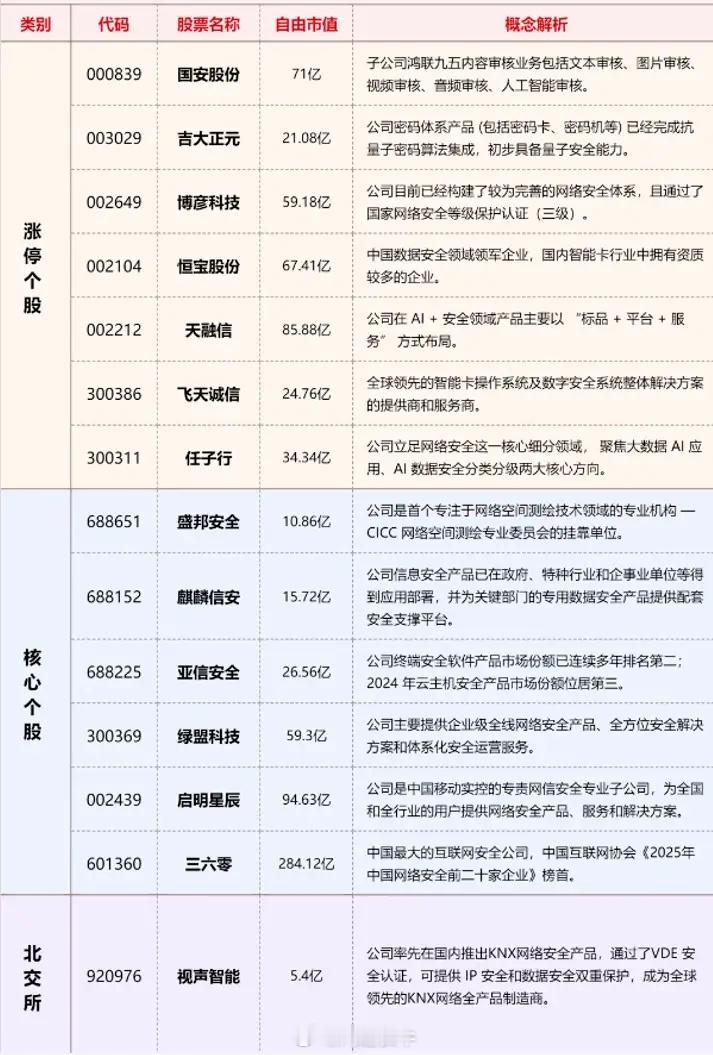 AI 新赛道浮出水面！黄仁勋重磅预判：网络安全将是AI下一个主线？（附概念股）就