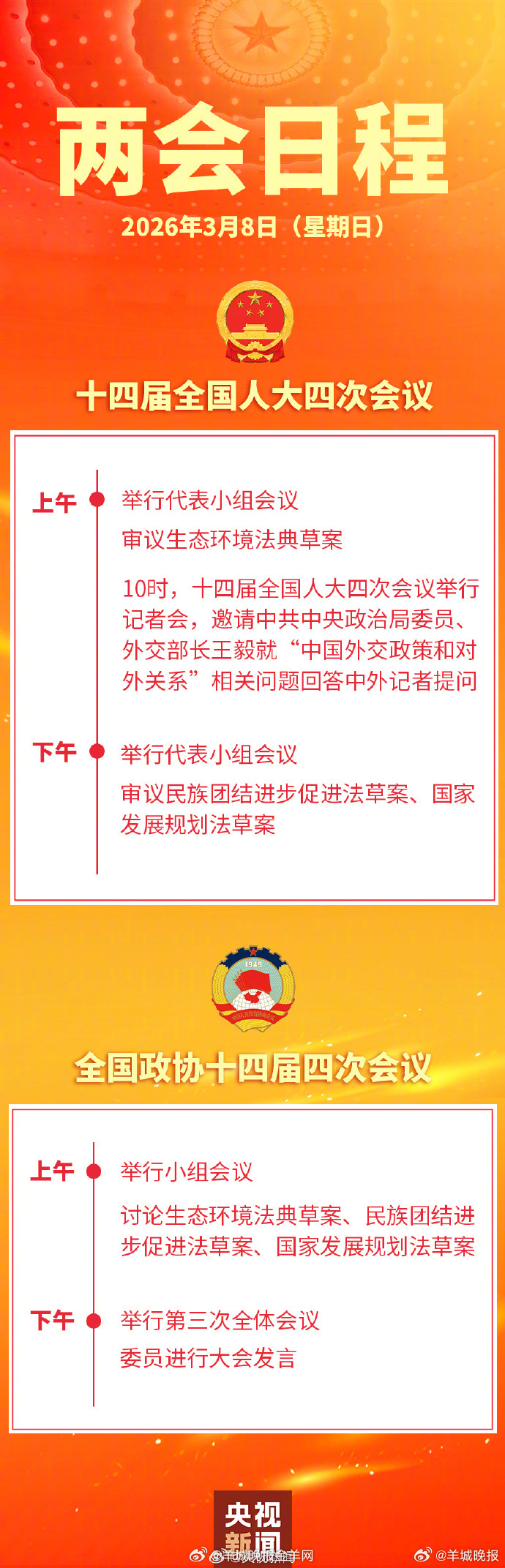 【#3月8日两会日程#】上午10时，十四届全国人大四次会议举行记者会，邀请中共中