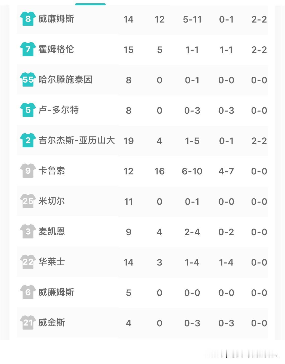 天克雷霆，雷霆卫冕冠军前路漫漫。季后赛西决今天打响第一枪，卫冕冠军雷霆队迎战马刺
