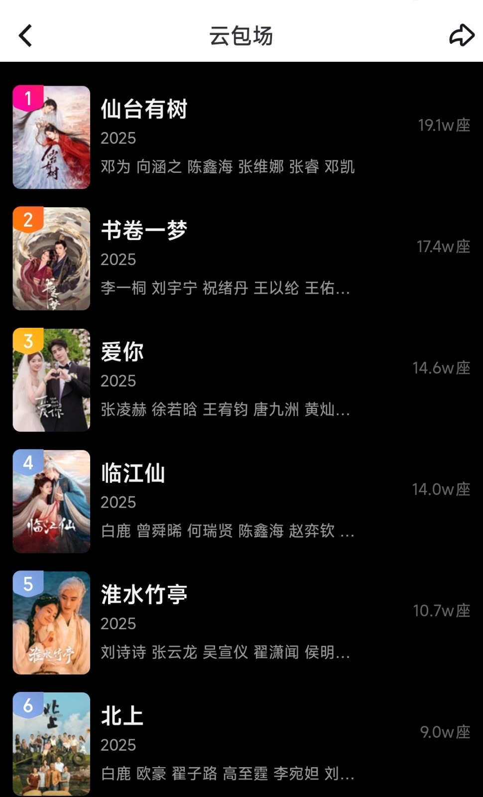 书卷一梦爱奇艺云包场第二许久未见的李一桐带着新作品《书卷一梦》走来了！一开播就以