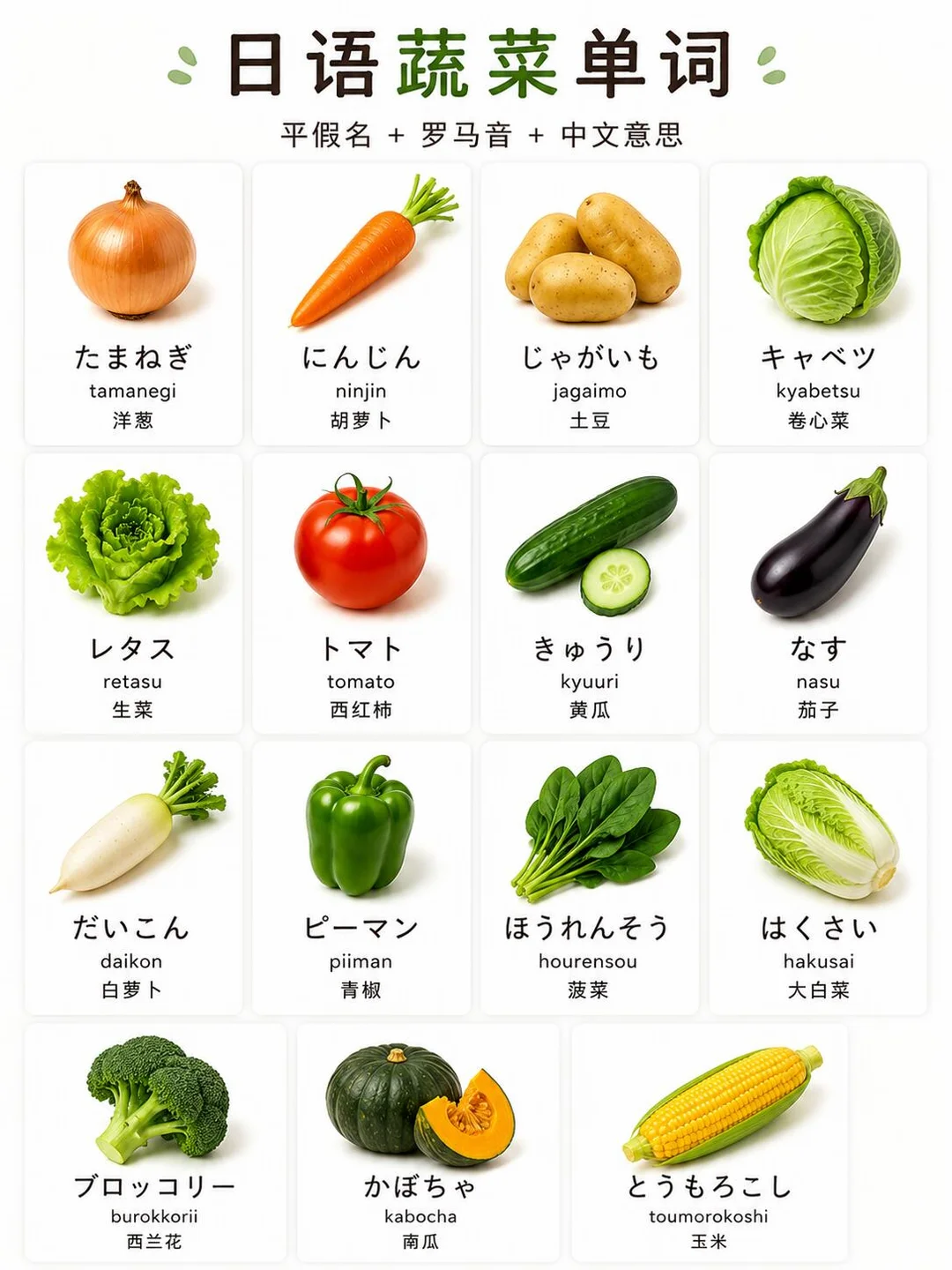 日语分类记单词｜蔬菜水果篇