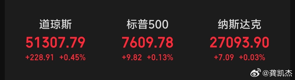 隔夜美股三大指数全线飘红～～它们继续涨，不科学！