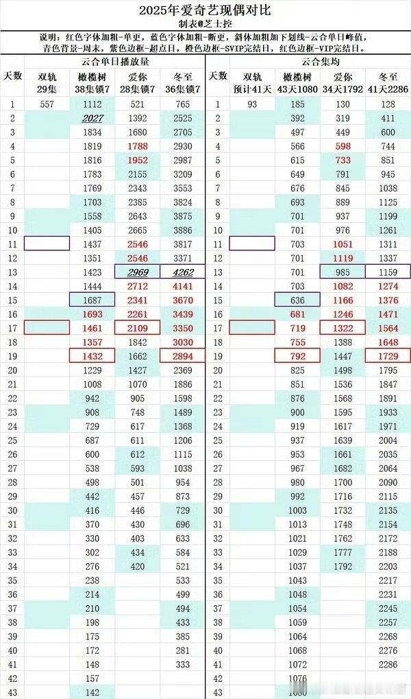 双轨云合次日10%双轨次日10% 双轨云合次日10% 