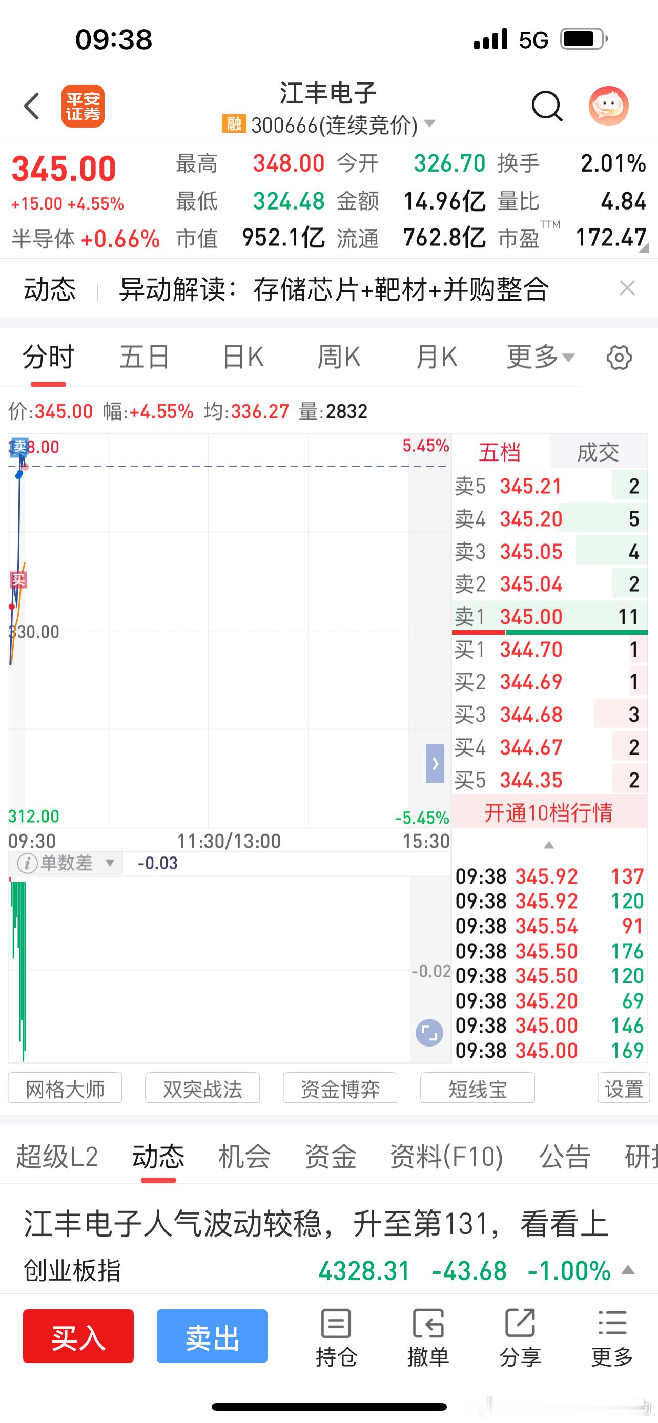 分享图片 