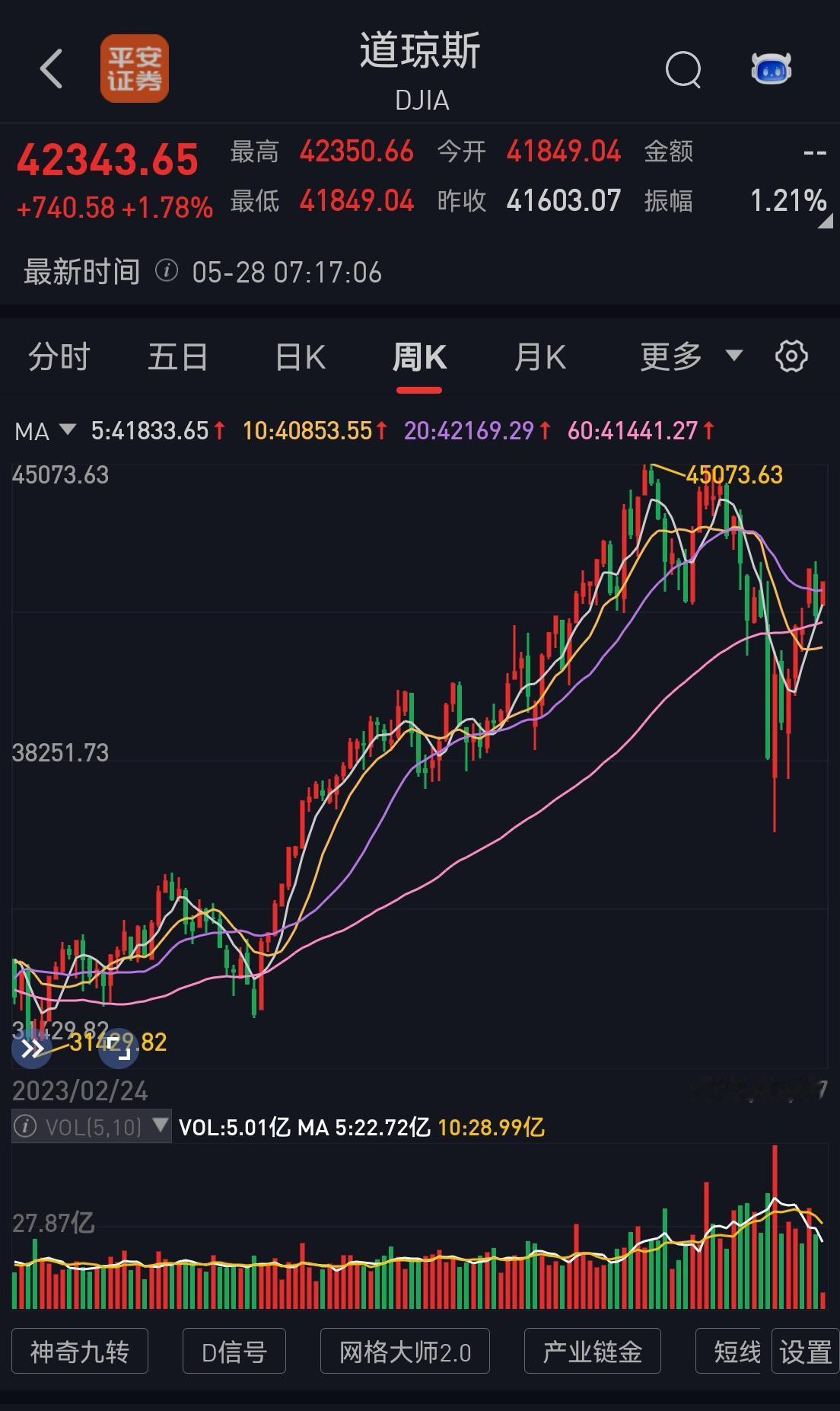 一个单亲母亲发私信给我：请你帮帮我，我跟着朋友炒股，八万本金只剩下五万了，我很恐