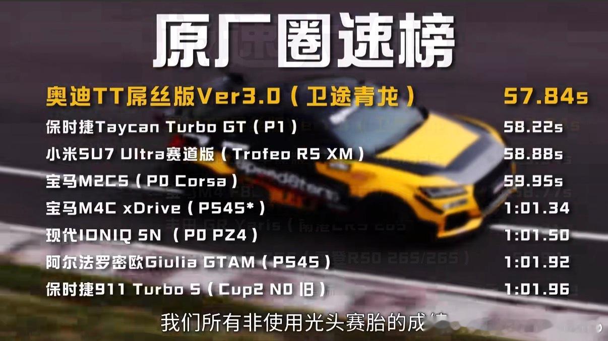 极速拍档的王杰克花10万买一台2.0奥迪TT，再画10万改装后，小赛道圈速超过保