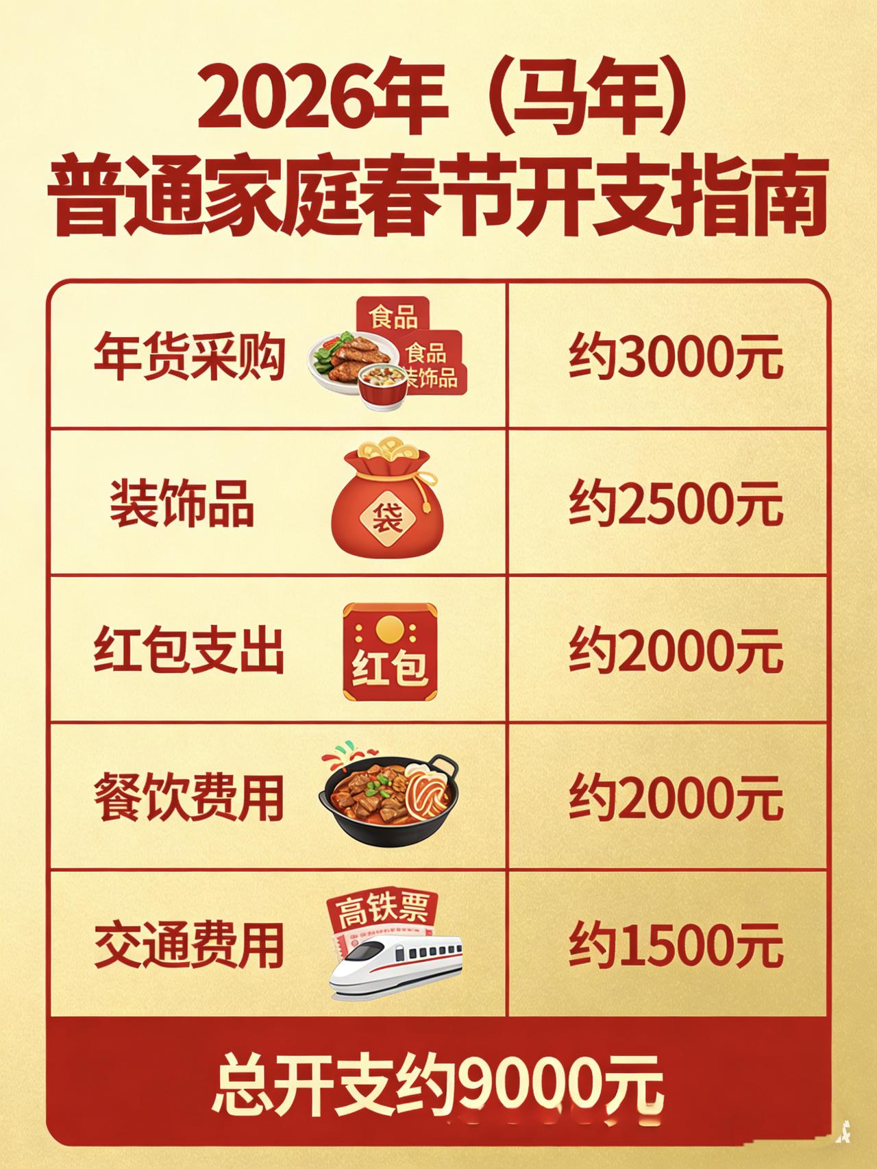 按三四线城市、普通三口之家、本地过年、不返乡、不铺张的标准，这是一份最低刚需清单