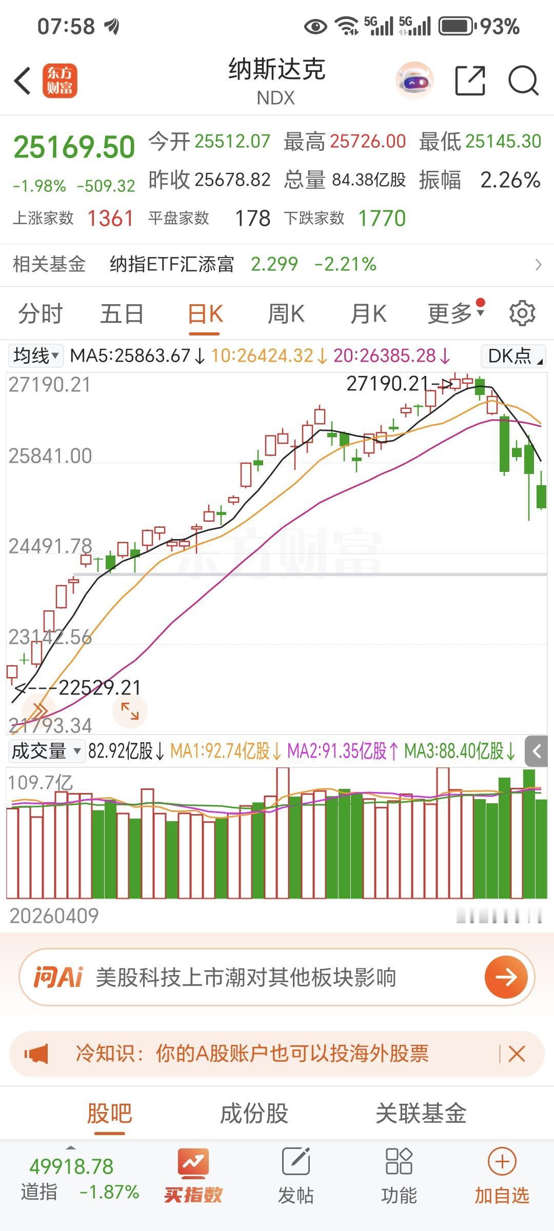 记录我的2026美股三大指数06月10日收盘全线下跌。截至收盘，道琼斯工业平均指