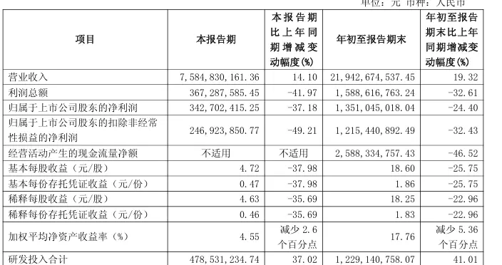 九号公司的“阵痛期”：新国标、汇率与第二曲线