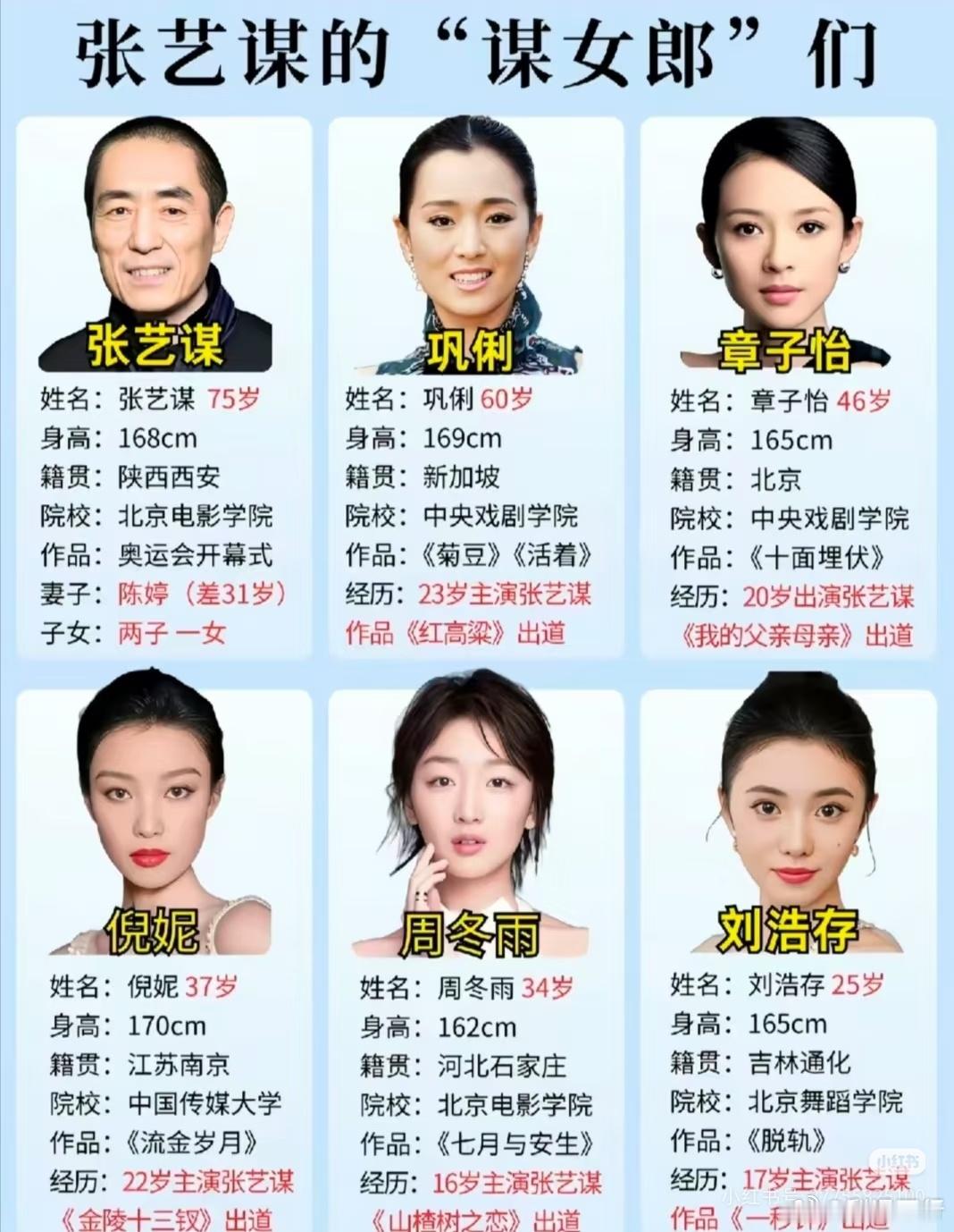 张艺谋的谋女郎哪个更出色？ 